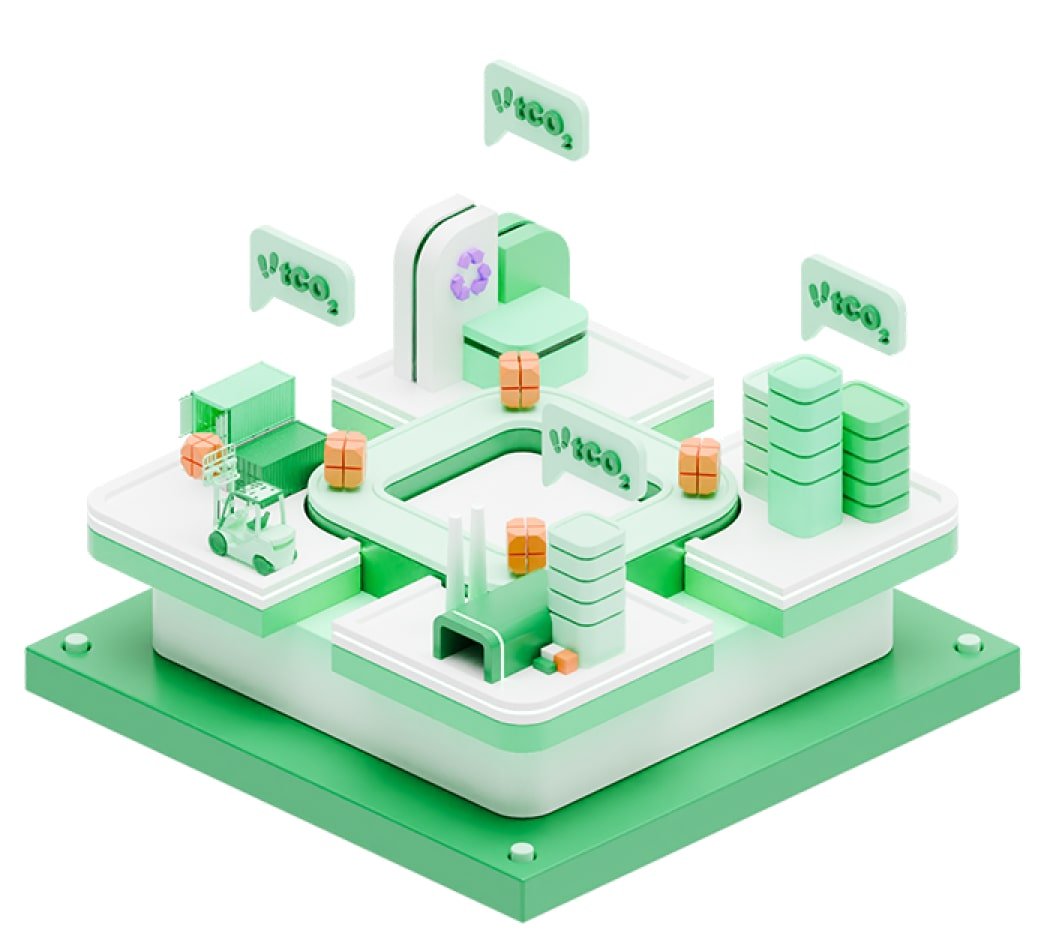 Sus Product Carbon Footprint min