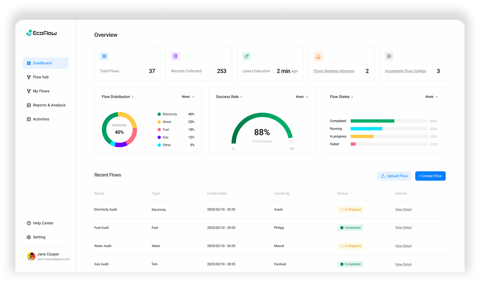 Dashboard 6 min